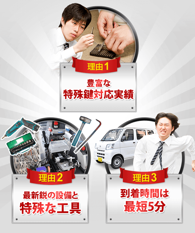 ［理由1］特殊鍵対応実績［理由2］最新鋭の設備と特殊な工具［理由3］到着時間は最短５分