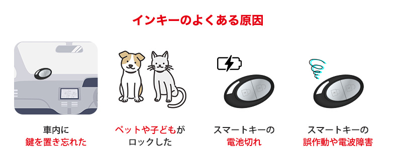 車のインキーが起きる原因
