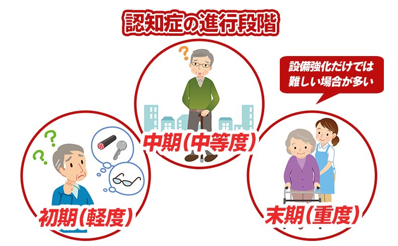 認知症の進行段階をチェックしよう