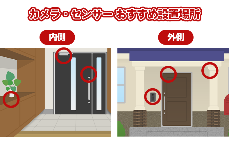 設置場所を決める