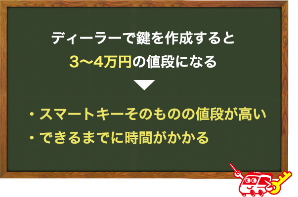 ディーラーにソニカの鍵を作成してもらう時の費用