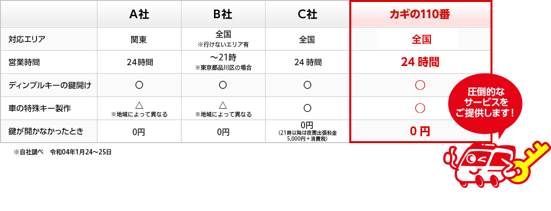 圧倒的なサービスをご提供します！