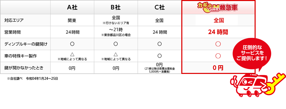 圧倒的なサービスをご提供します！