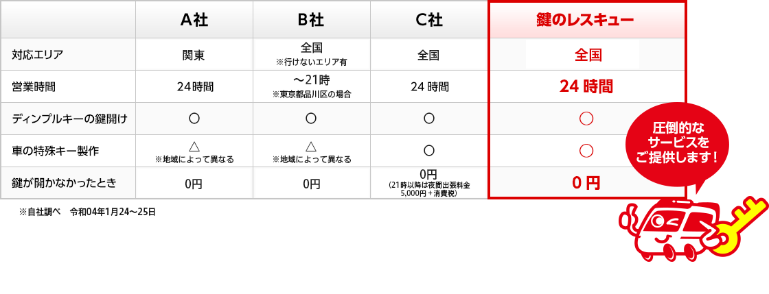 圧倒的なサービスをご提供します！