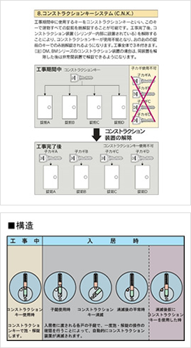 コンストラクションキーシステム
