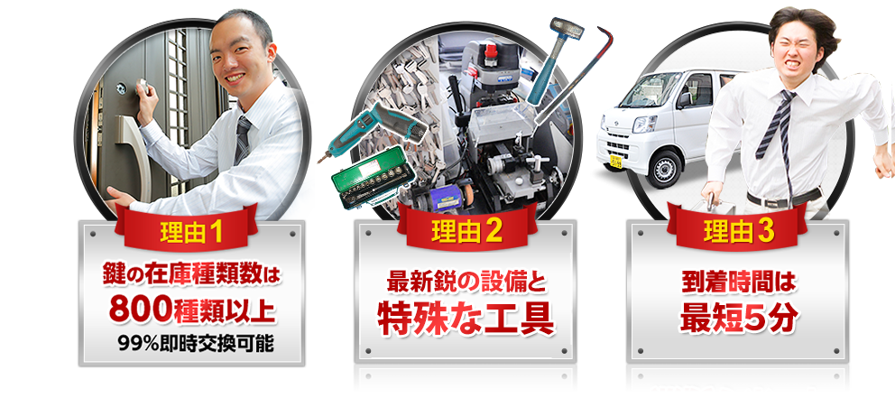［理由1］鍵の在庫種類数は800種類以上［理由2］最新鋭の設備と特殊な工具で作成［理由3］到着時間は最短５分