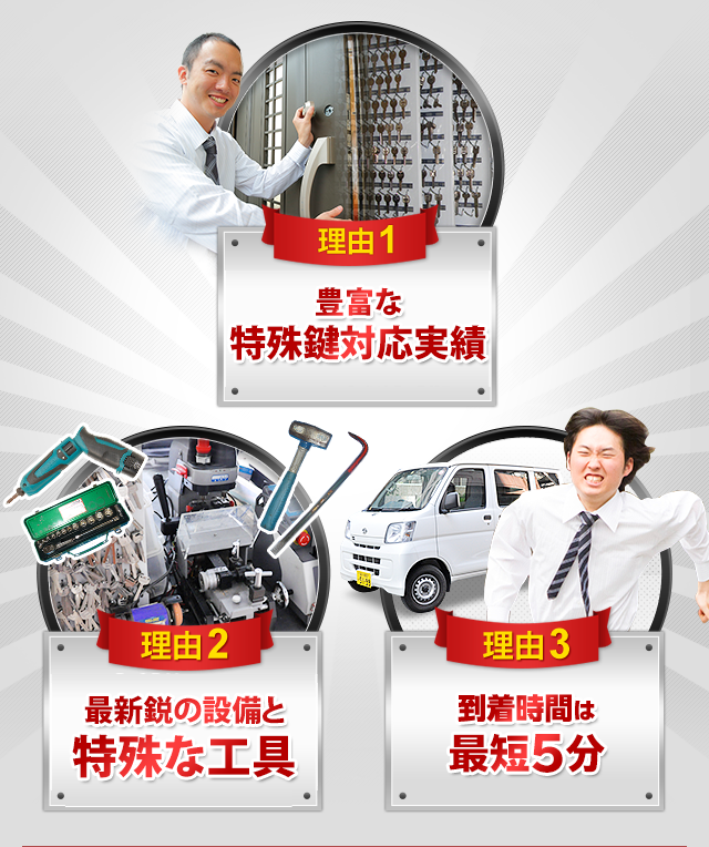 ［理由1］鍵の在庫の種類は800種類以上！［理由2］最新鋭の設備と特殊な工具［理由3］到着時間は最短５分