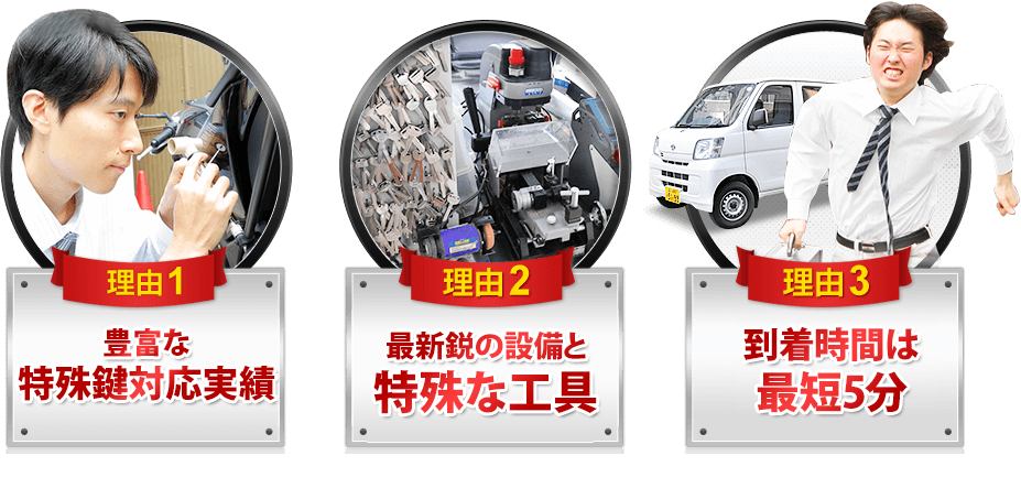 ［理由1］特殊鍵対応実績［理由2］特殊な工具［理由3］到着時間は最短5分