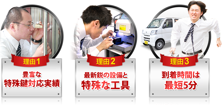 ［理由1］特殊鍵対応実績［理由2］最新鋭の設備と特殊な工具［理由3］到着時間は最短５分