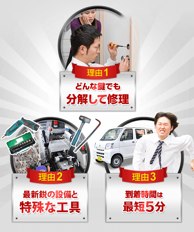 ［理由1］どんな鍵でも分解して修理［理由2］最新鋭の設備と特殊な工具で修理 [理由3］到着時間は最短５分