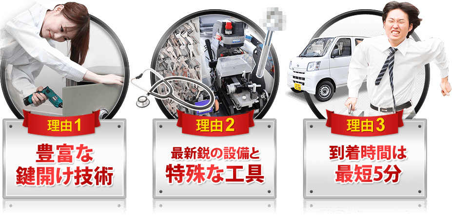 ［理由1］特殊鍵対応実績［理由2］最新鋭の設備と特殊な工具［理由3］到着時間は最短5分