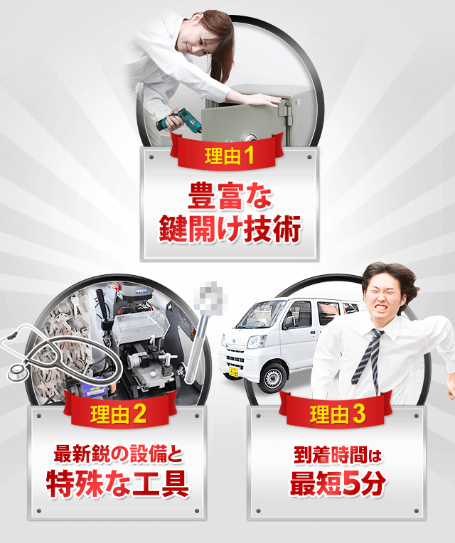 ［理由1］特殊鍵対応実績［理由2］最新鋭の設備と特殊な工具［理由3］到着時間は最短5分