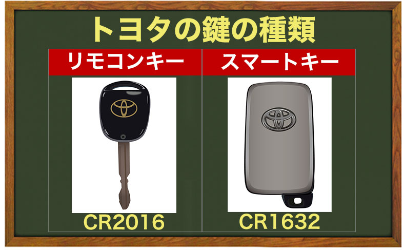 トヨタのスマートキー
