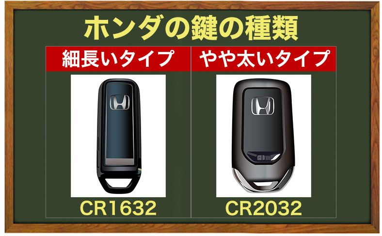 ホンダのスマートキー