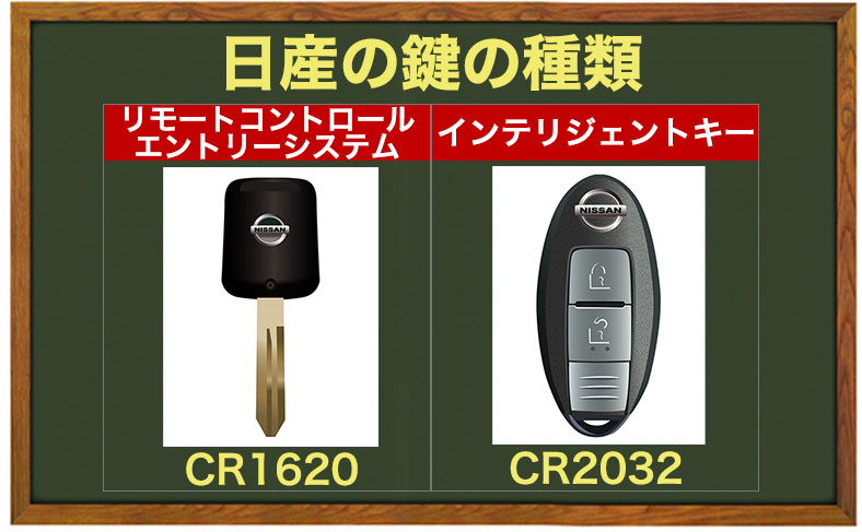 日産のスマートキー