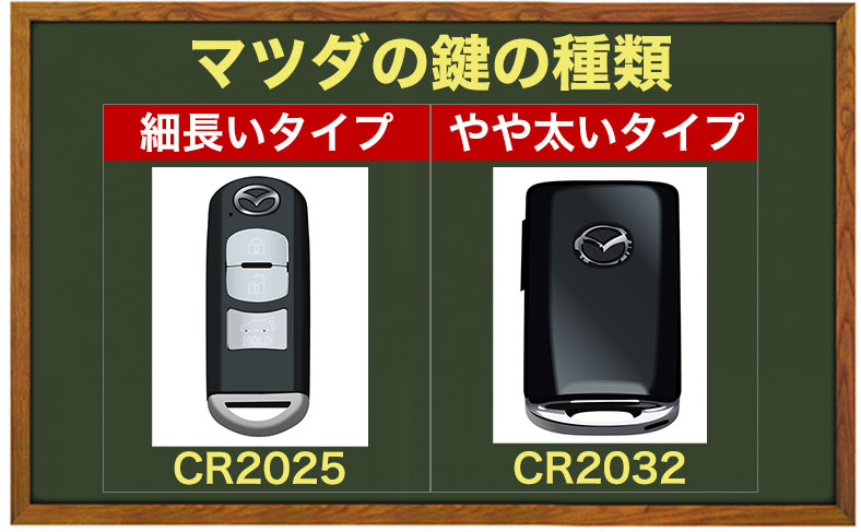 マツダのスマートキー