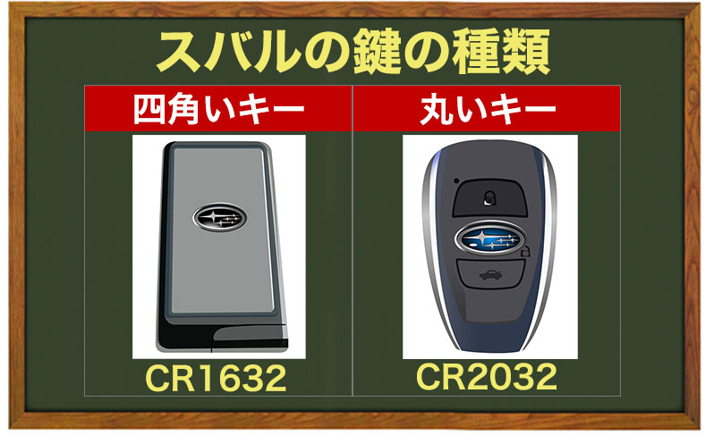 スバルのスマートキー
