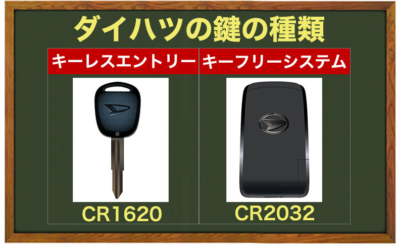 ダイハツのスマートキー