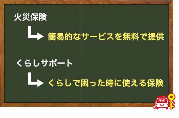 火災保険とくらしサポートの違い