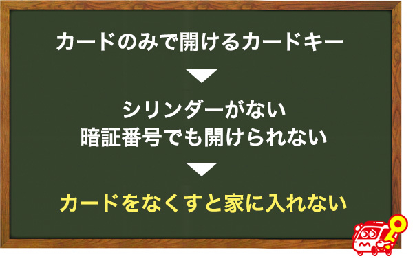 カードをかざして開けるタイプ
