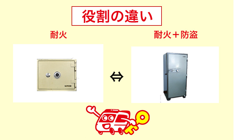 耐火性を重視するなら耐火金庫
