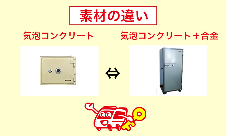 耐火金庫と防盗金庫の素材の違い