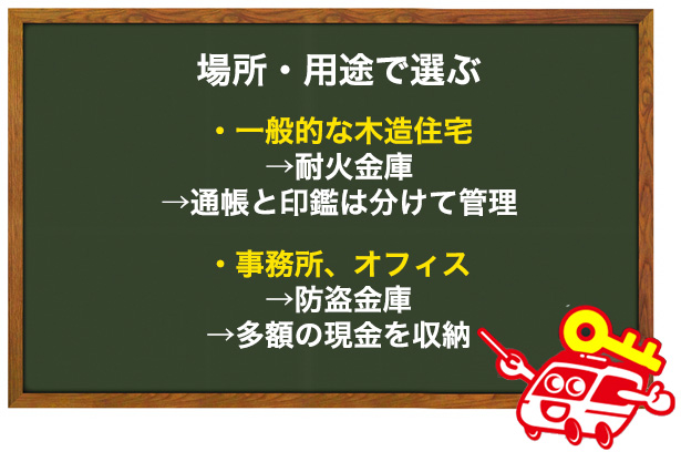 設置場所や用途で選ぶ