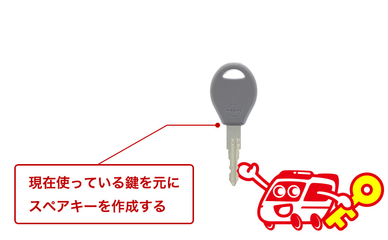 現在使っている車の鍵