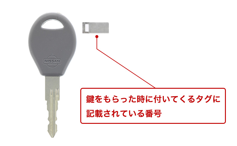 鍵番号