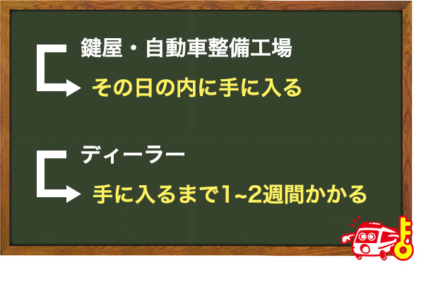 依頼から完成までの時間