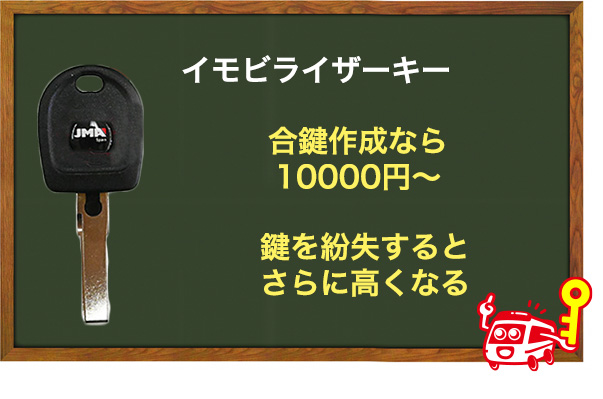 イモビライザーキーを作成するための値段