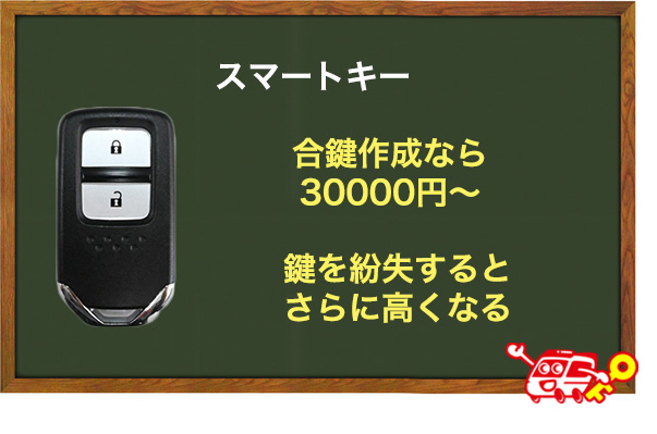 スマートキーを作成するための値段