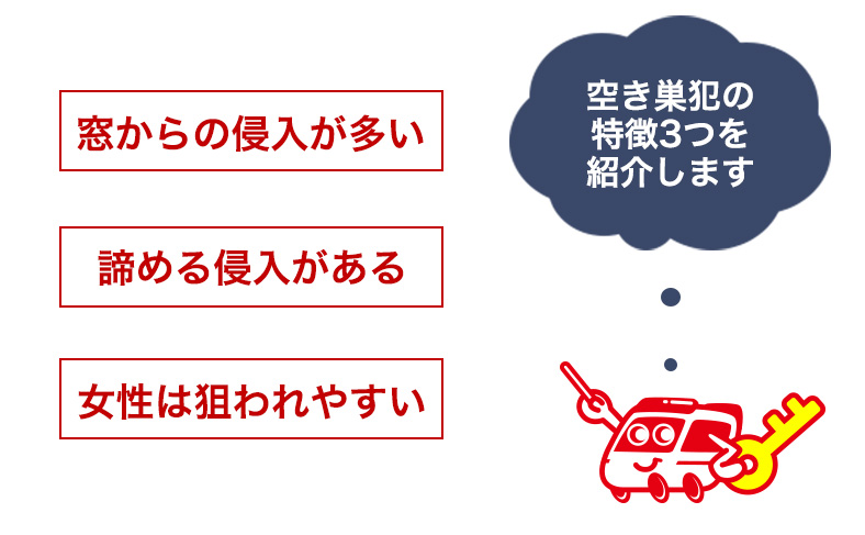 空き巣の現状