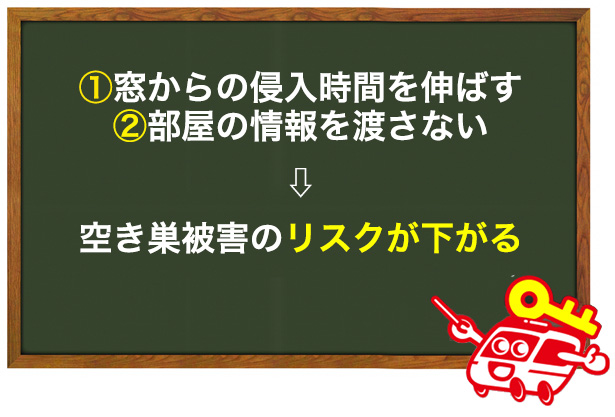 空き巣の現状