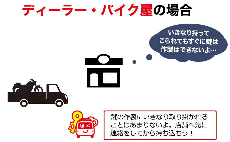 ディーラー・バイク屋の場合