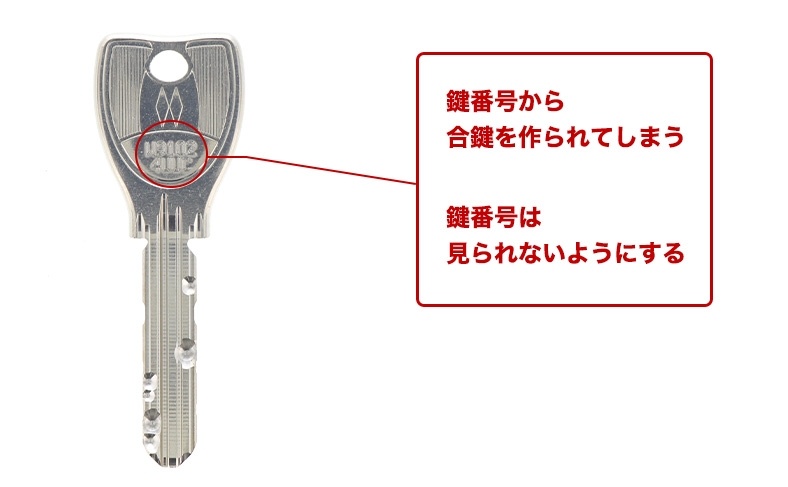 鍵番号は知られてはいけない