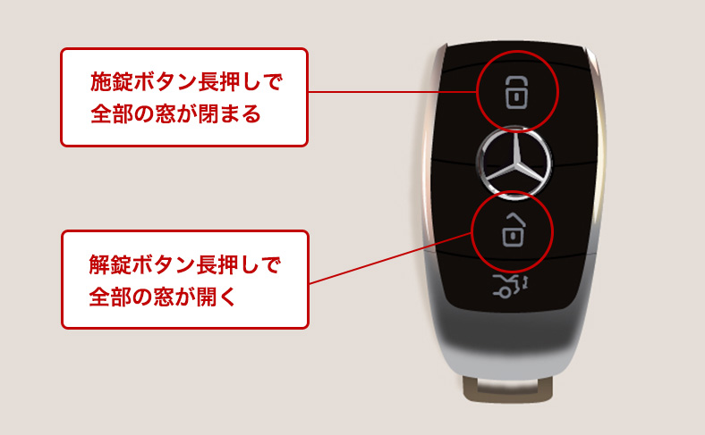 窓の自動開閉