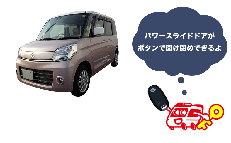 ドアの開け閉め