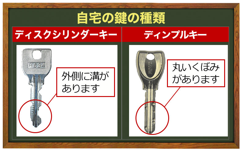 自宅の合鍵の種類