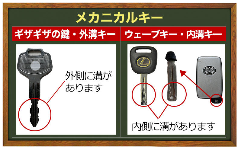メカニカルキー