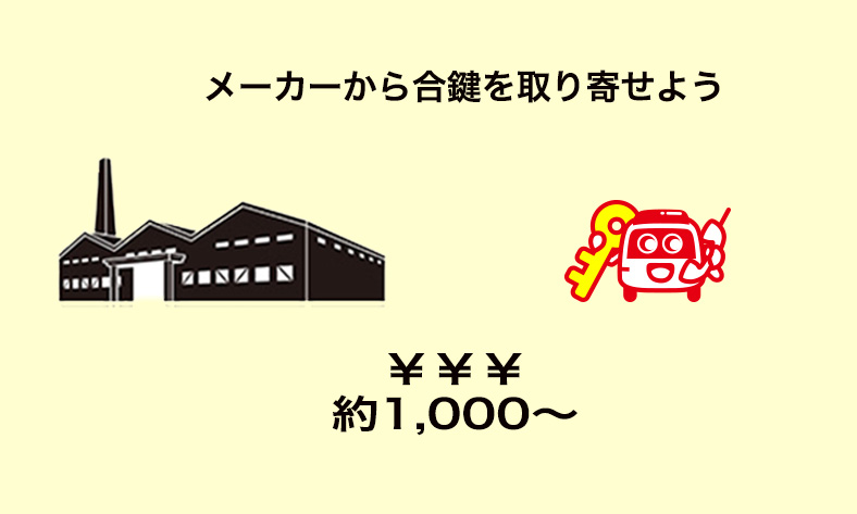 必要金額は約1,000円～