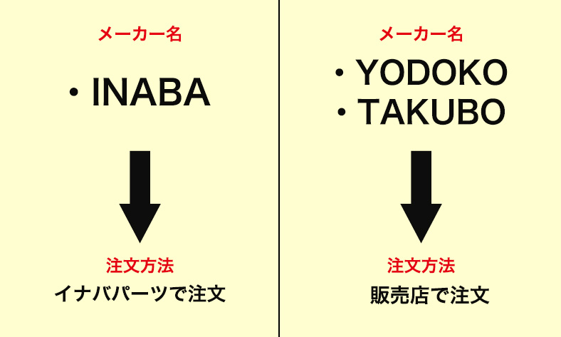 物置きメーカーの注文方法