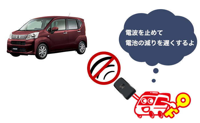 節電モード