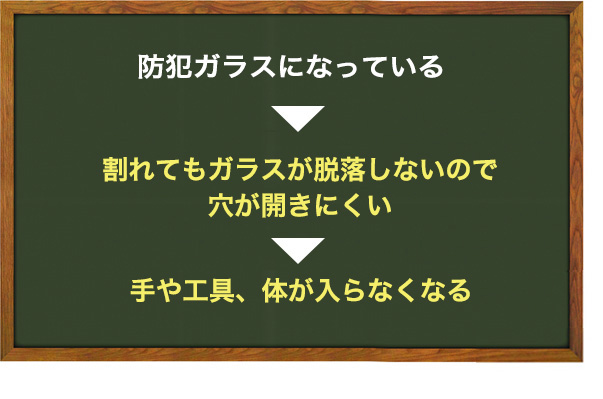 防犯ガラスになっている