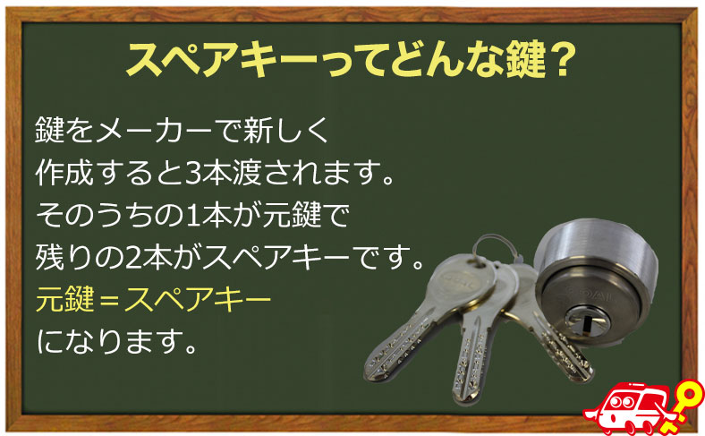 スペアキーの解説