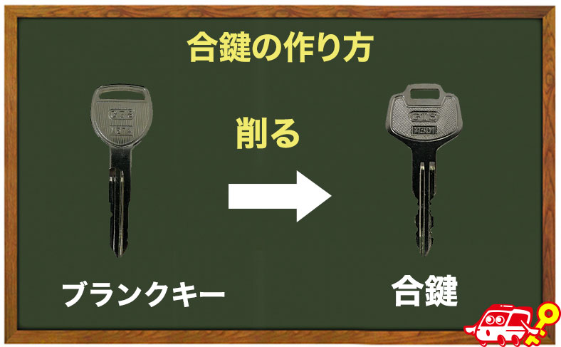合鍵の素材は削れやすい