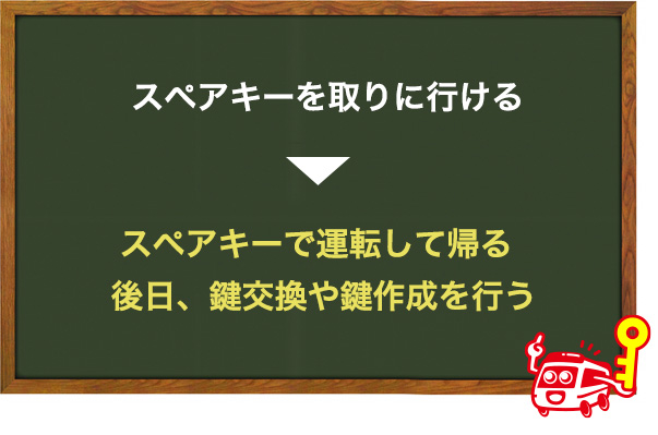 車のスペアキーを取りに行ける場合