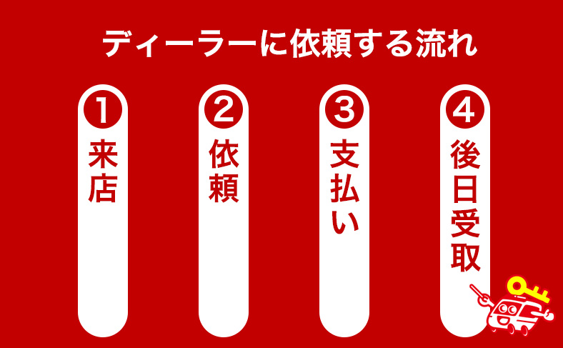 ディーラーにイモビライザーキーを作成してもらう流れ