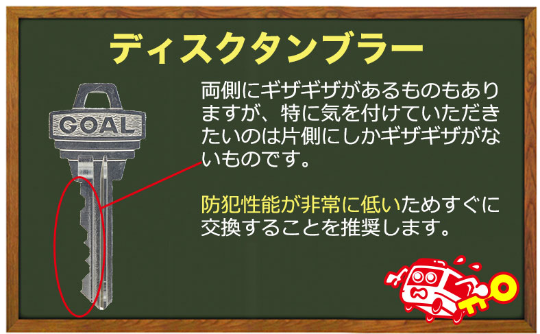 ディスクタンブラー錠