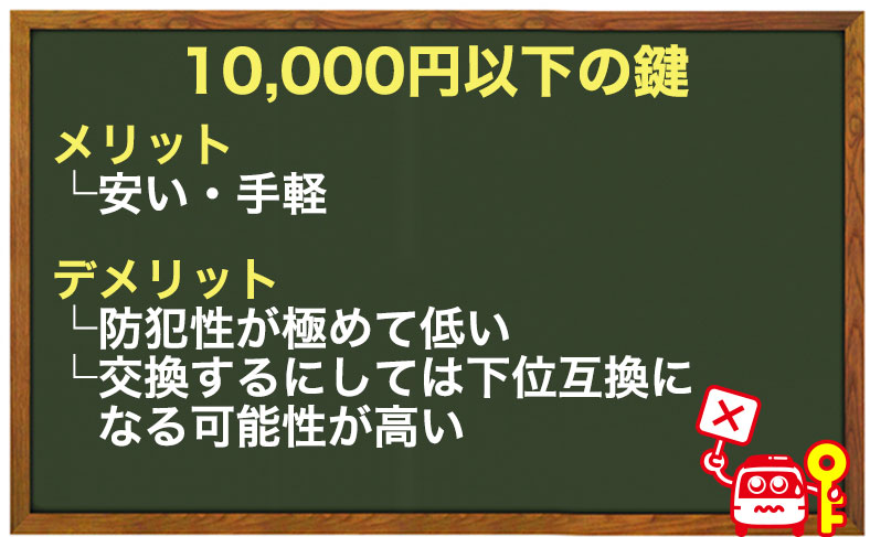 1万円未満